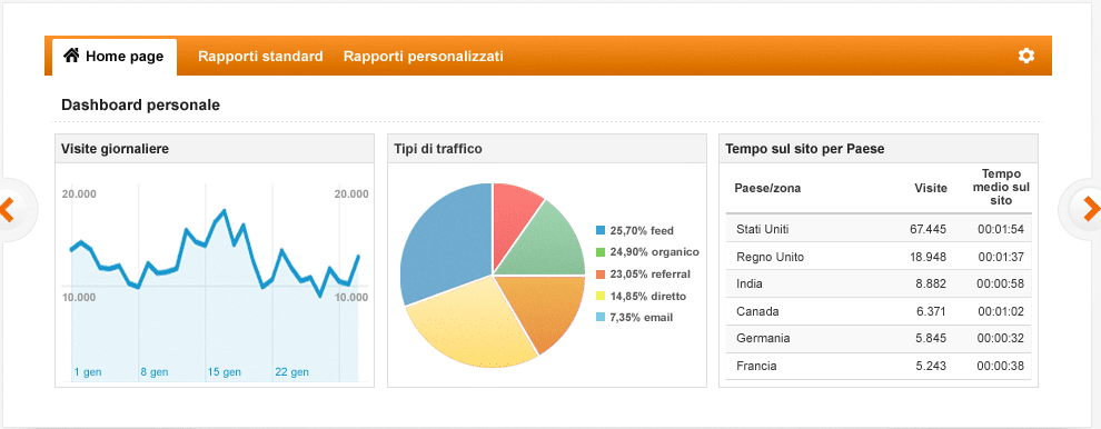 Google-Analytics-analisi-comportamentale Google-Analytics-analisi-comportamentale