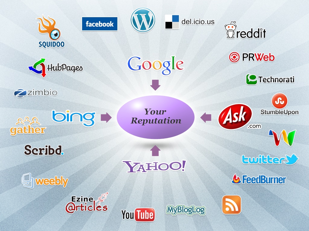 search engine reputation management- SERM search engine reputation management- SERM