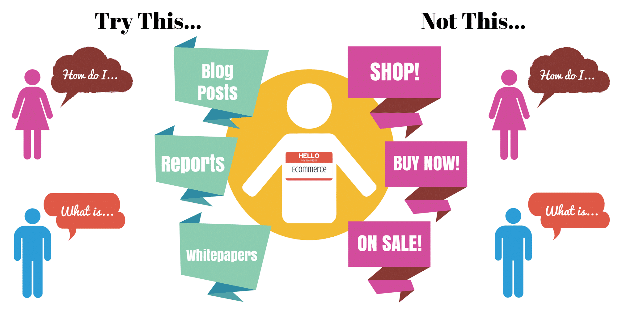 inbound marketing ecommerce case study google analytics inbound marketing ecommerce case study google analytics