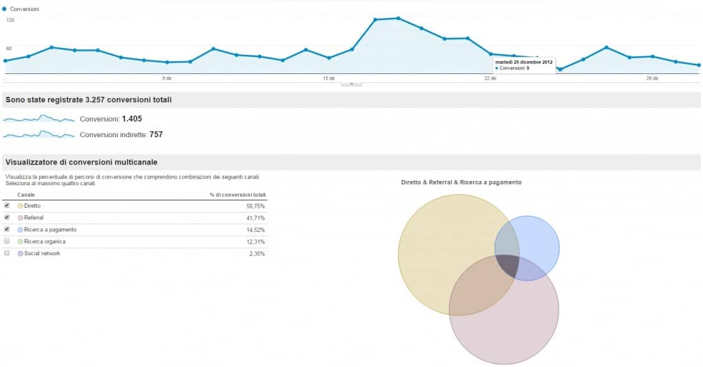 multichannel analysis - multi-channel analysis - analisi multicanale
