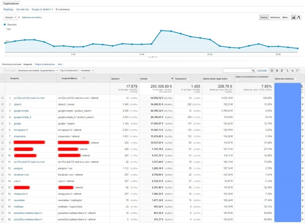 web marketing risultati - i numeri che contano