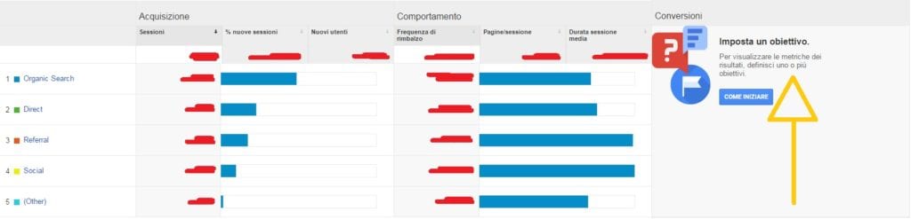 come impostare un obiettivo su google analytics