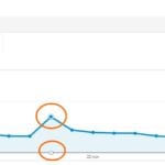 annotazioni di google analytics - Insights Google Analytics