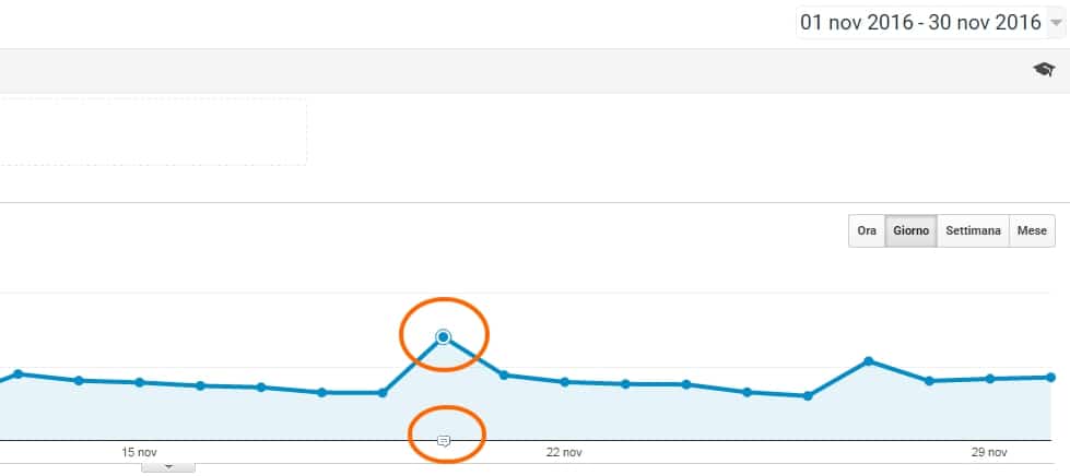 annotazioni di google analytics – Insights Google Analytics annotazioni di google analytics - Insights Google Analytics
