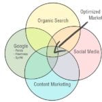 SEO: Ottimizzazione del contenuto - Content Optimization - SEO On Page - Ragusa