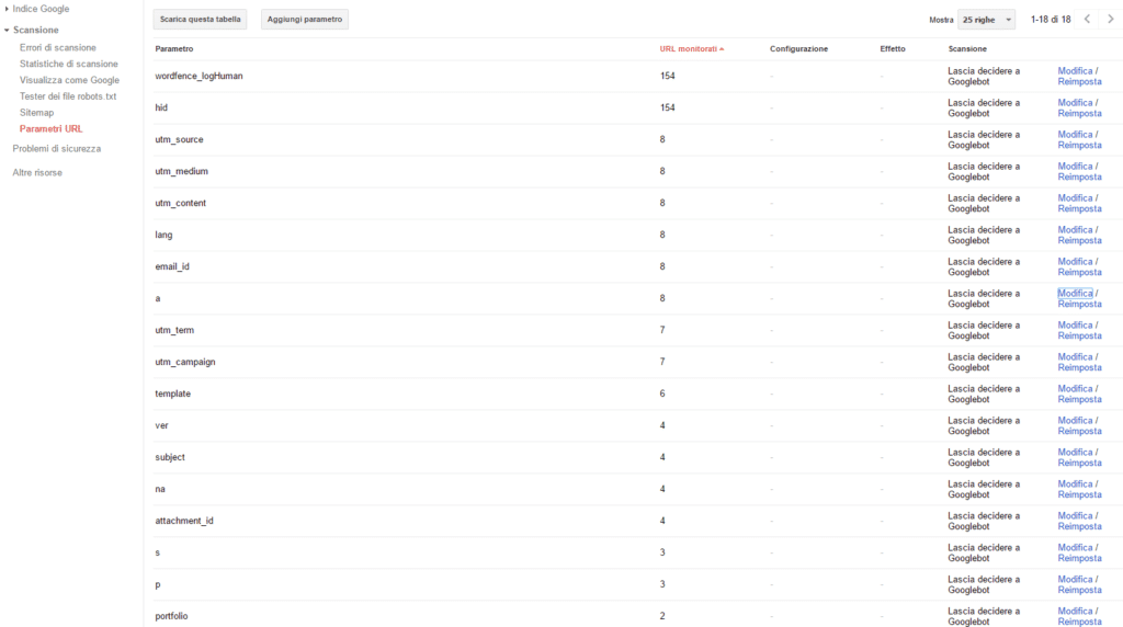 Parametri URL - Canonical URL