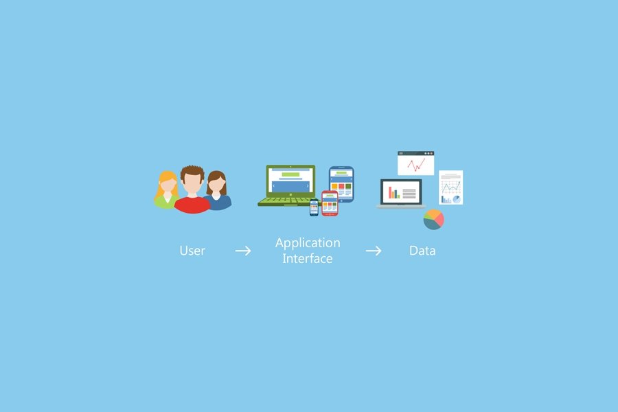 Consumerizzazione dell’IT – Consumerization, Digital Business – Digital Disruption Consumerizzazione dell'IT - Consumerization, Digital Business - Digital Disruption - Web Agency Ragusa, Sicilia & SEO Ragusa