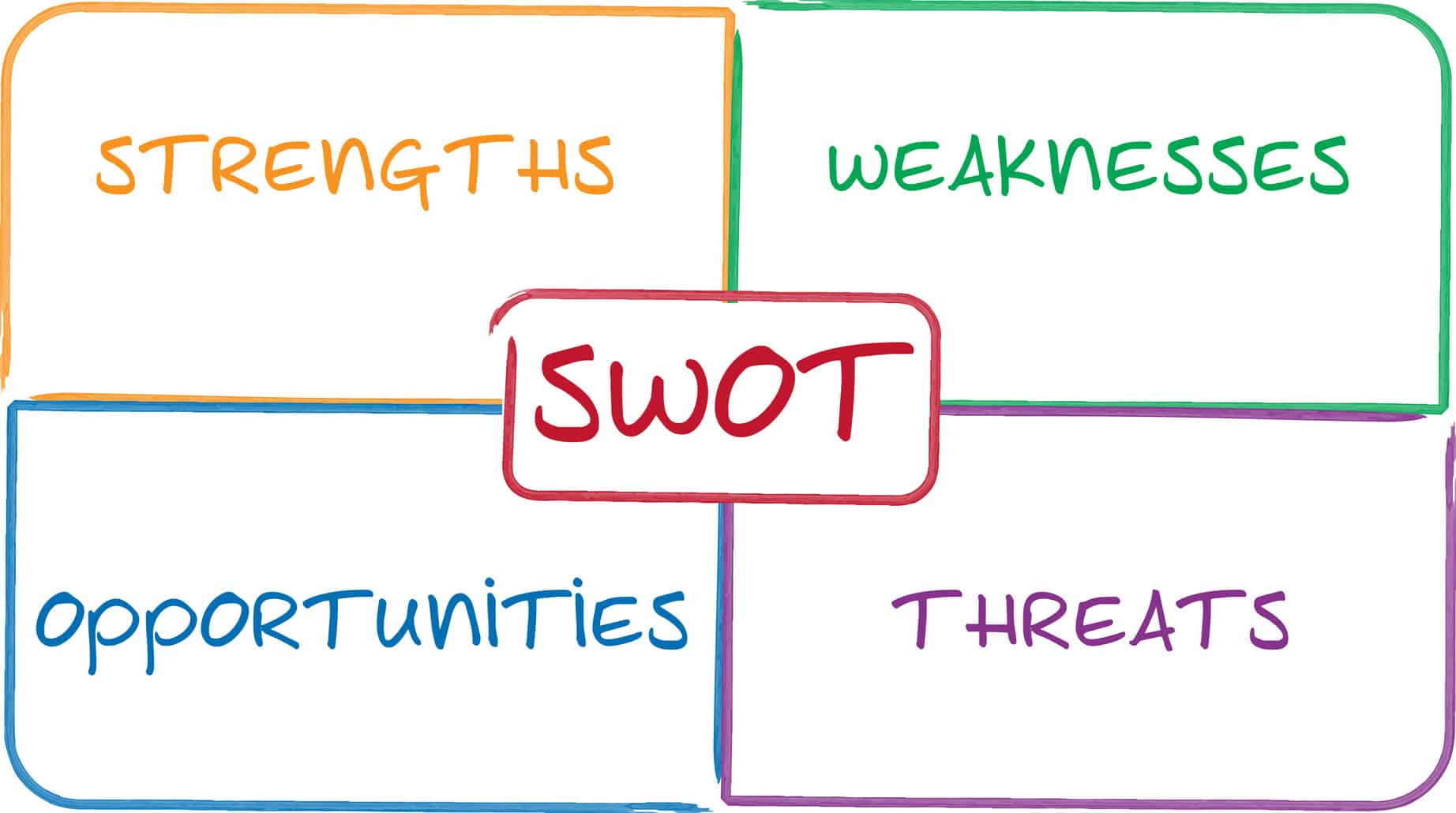 Comunicazione di marketing integrata efficace – inizia con un’analisi SWOT Comunicazione di marketing integrata efficace - inizia con un'analisi SWOT - Web Agency Ragusa & SEO Ragusa