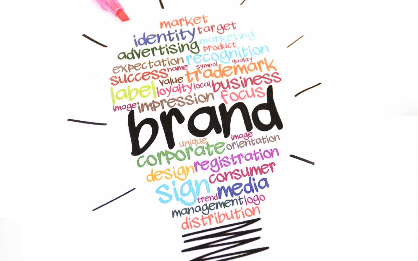 Esempi di proposta di valore del brand Proposta di Valore del Brand Esempi - Brand Value Proposition Esempi - Web Agency Ragusa & SEO Ragusa