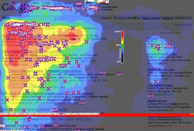 Perché il Contenuto Equivale al Successo delle Vendite Il Contenuto Equivale al Successo delle Vendite - Creare Ottimi Contenuti