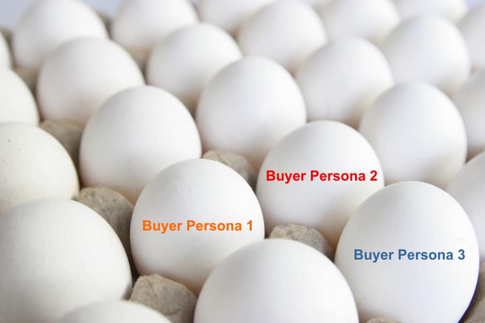 Quali sono i Segreti per il Successo delle Buyer Personas Quali sono i Segreti per il Successo delle Buyer Personas Chiave