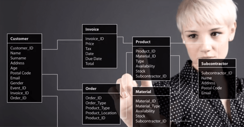 Data Warehouse Best Practice per Google BigQuery BigQuery Data Warehouse Best Practice - SQL Table Design, DB Designer - e-Service