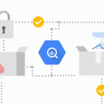 Come creare ed eseguire query su Google BigQuery - e-Service