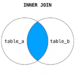 Inner Join e subquery SQL di Google BigQuery - Esempio di join e subquery - e-Service