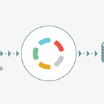 Come caricare i dati da Google Analytics a Google BigQuery - e-Service